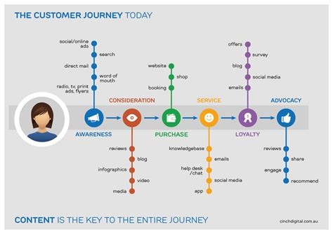 Our Handcrafting Journey